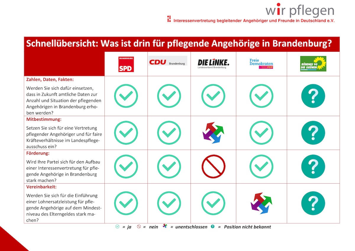 Wahlprfsteine zur Landtagswahl in Brandenburg Schnellbersicht